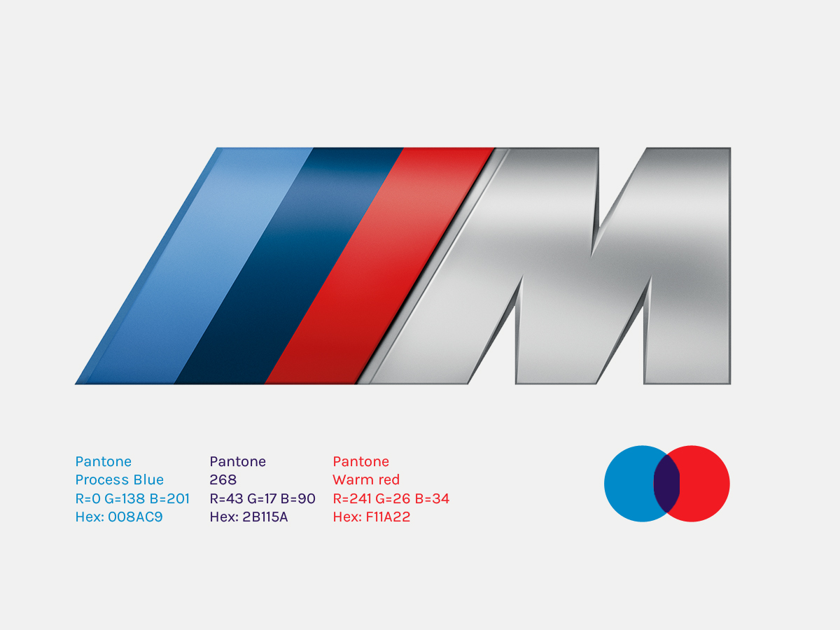 Structure of the M logo